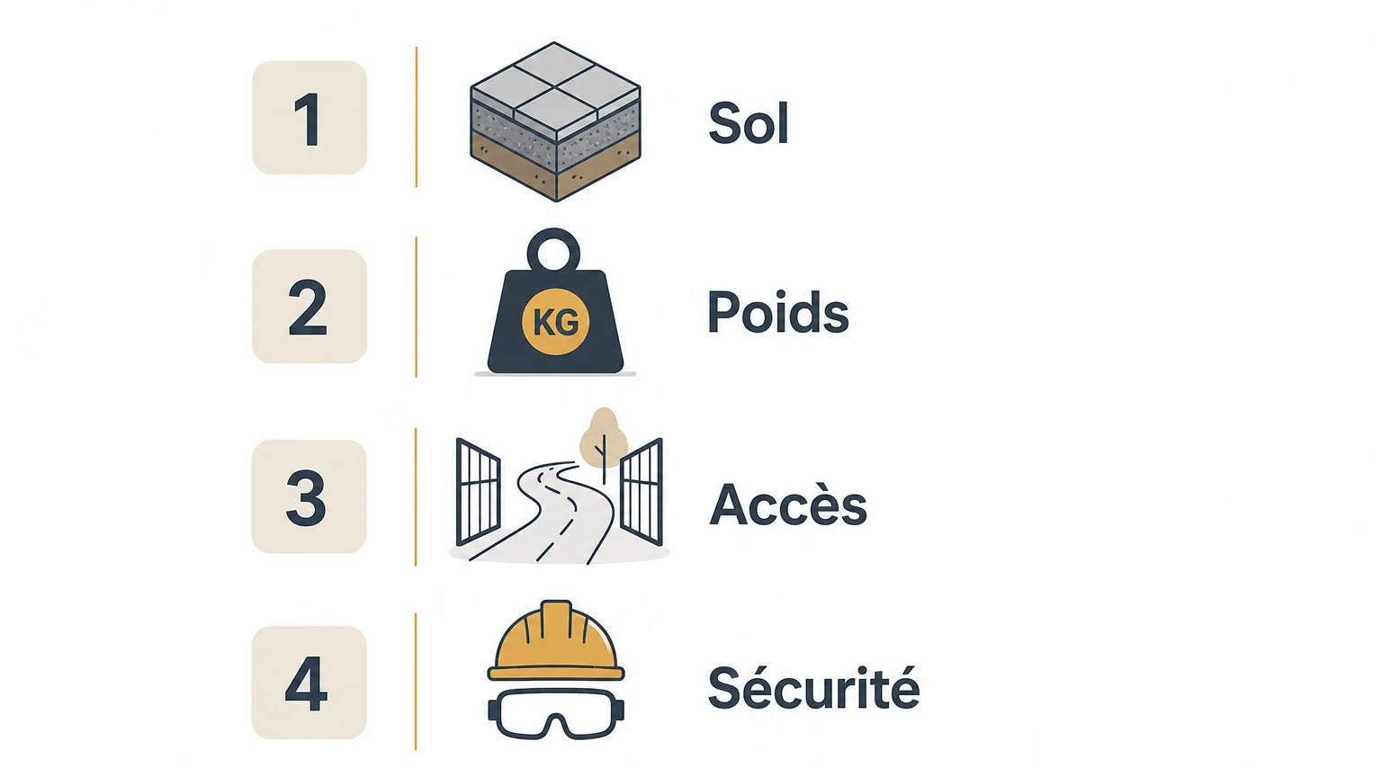 Checklist des critères pour choisir un rouleau compacteur