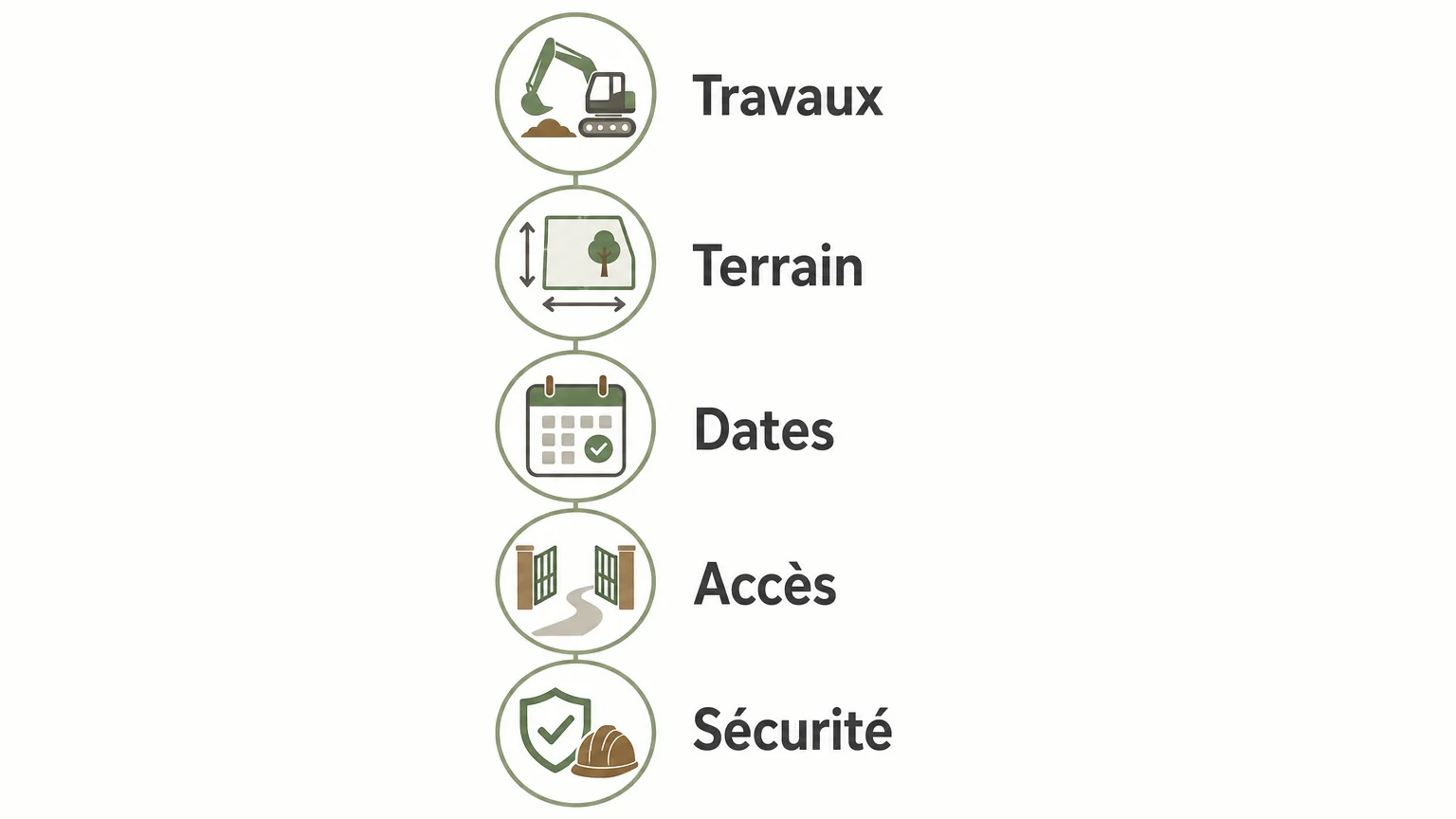 Checklist pour préparer une location de machine de chantier